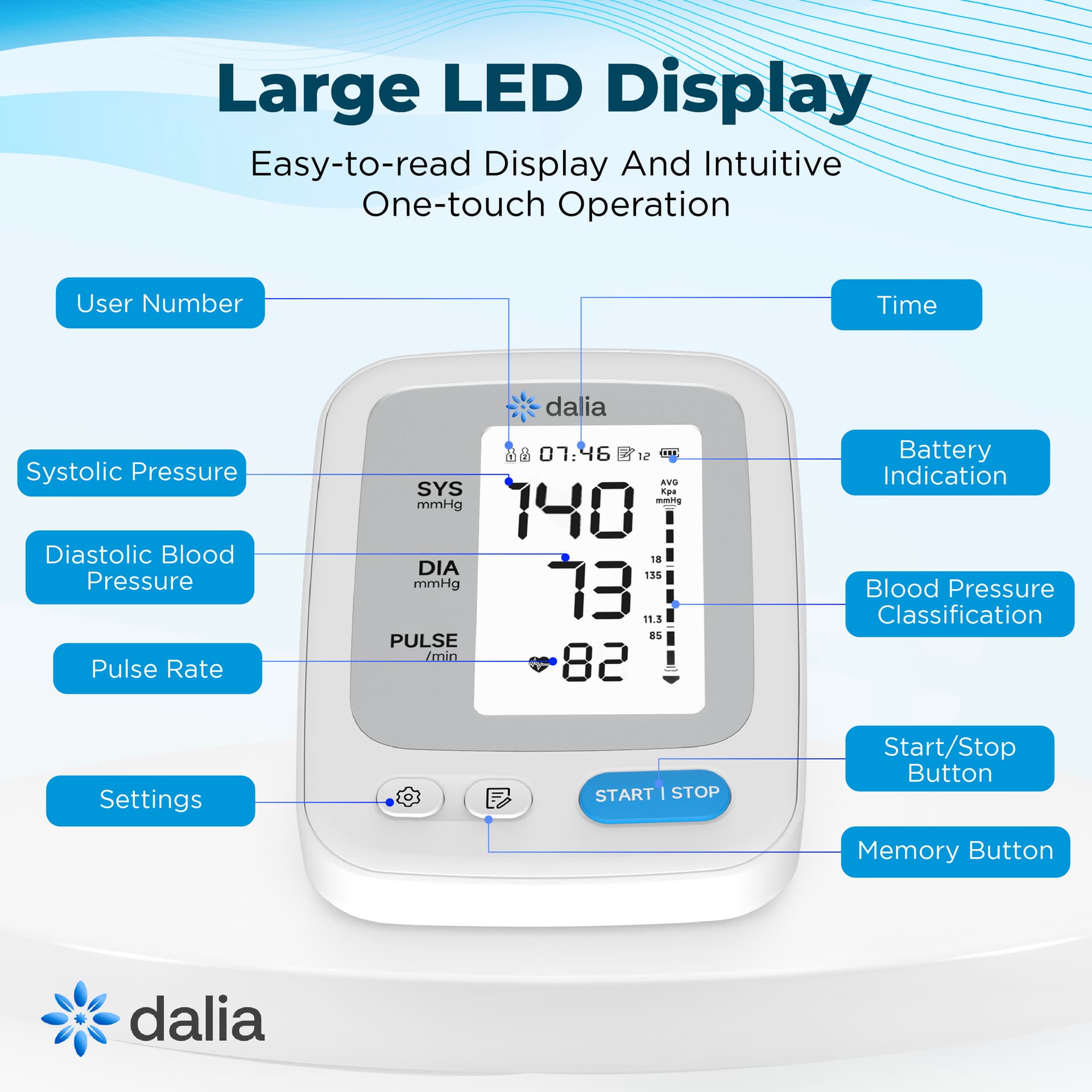 DaliaSense BP Monitor 4