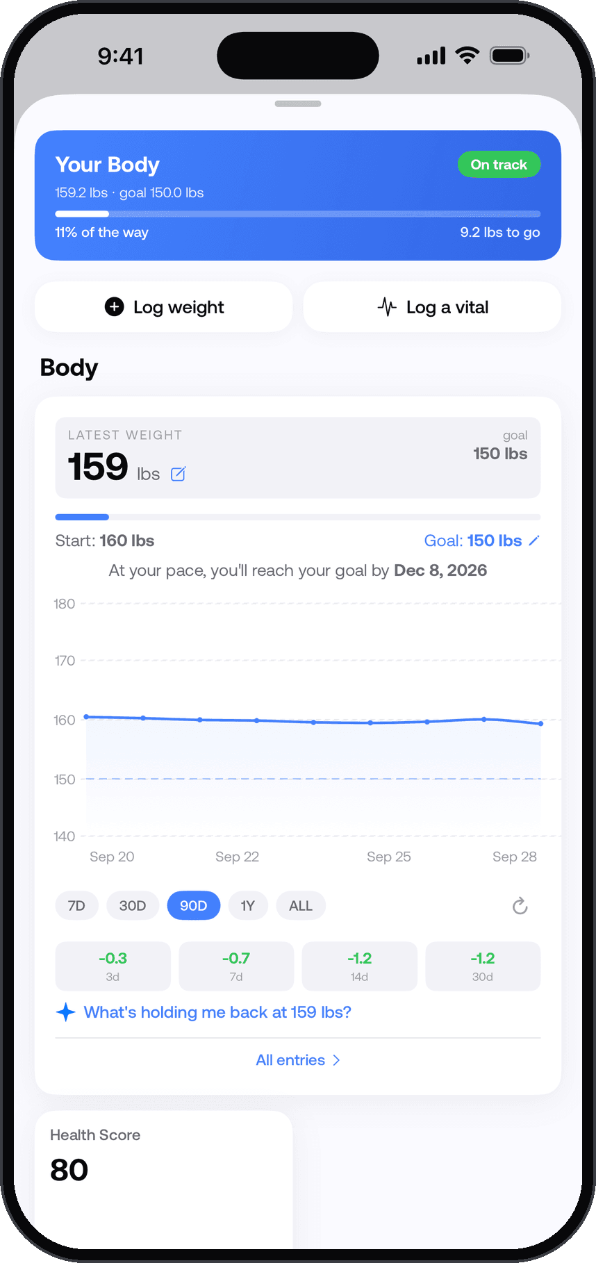Dalia's body trend: 159 pounds against a 150 pound goal, marked on track, with the date you'll reach the goal at your current pace.